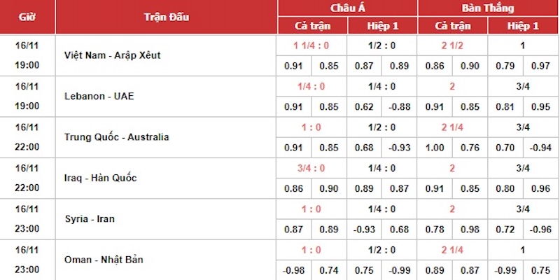 Kèo Tài Xỉu World Cup