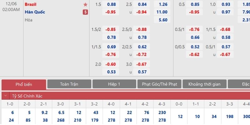 Kèo Châu Á được chọn phổ biến trong kèo bóng đá Hàn Quốc